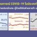 ศบค-เผยติดเชื้อใหม่-17,784-ราย-ดับ-126-คน-กราฟ-สธ.ระบุ-ยอดติดใหม่ลด-เสียชีวิตยังสูง