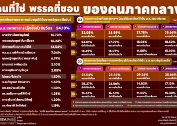 ภาคกลางพื้นที่ช่วงชิง-จุดชี้ขาดแลนด์สไลด์ของพรรคเพื่อไทย