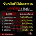 เปิดจำนวนประชากรไทย-ล่าสุด-กรุงเทพคนเยอะที่สุดในประเทศ